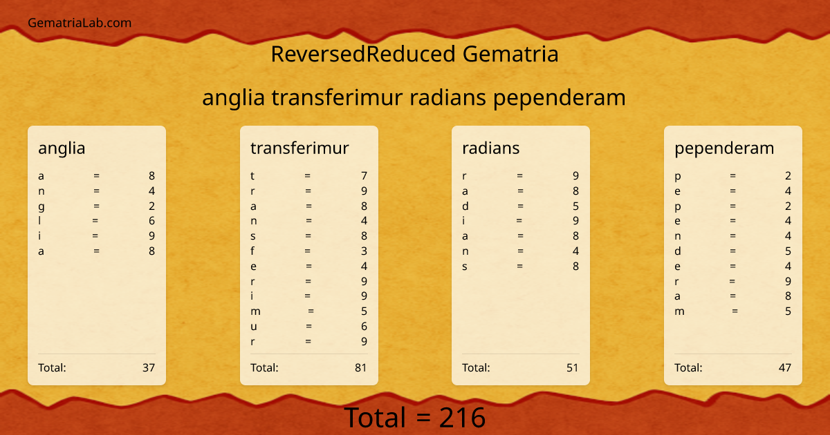 anglia transferimur radians pependeram in reversedReduced Gematria